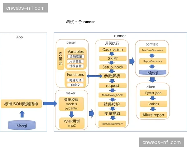 任务流自动化分配引擎在本季普及 这一行动显著提振了现场保障团队执行时效